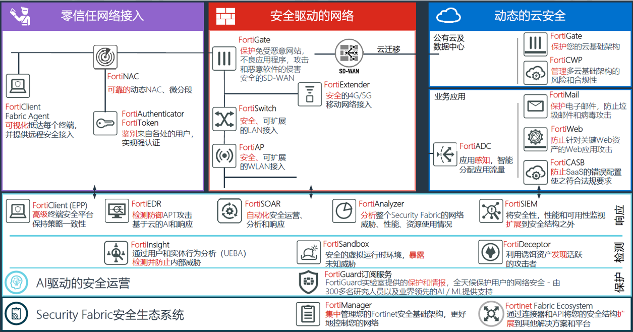 2024新奥门资料大全