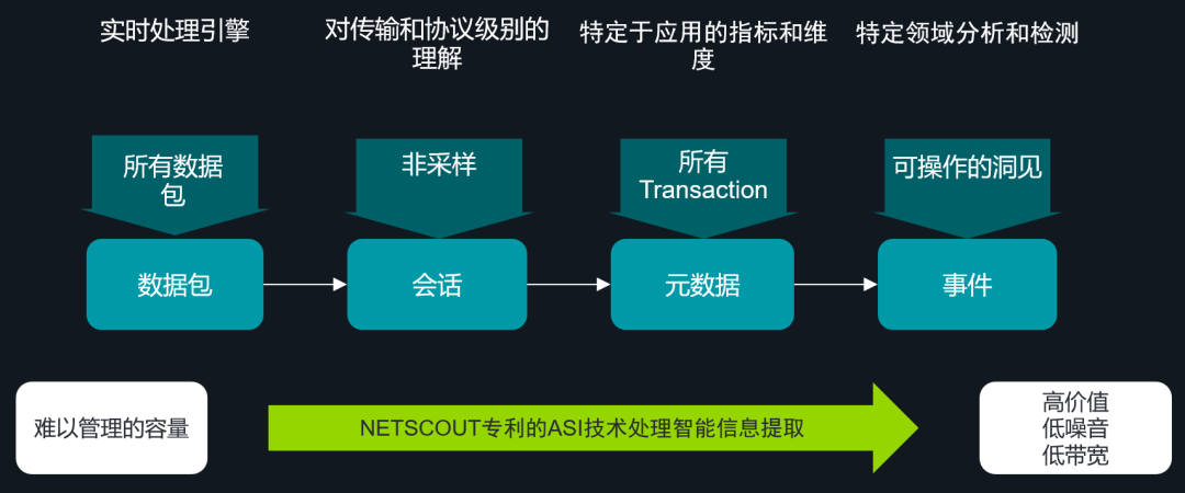 2024新奥门资料大全