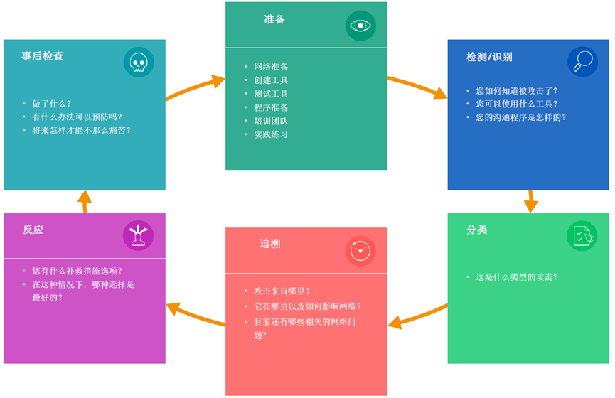 2024新奥门资料大全