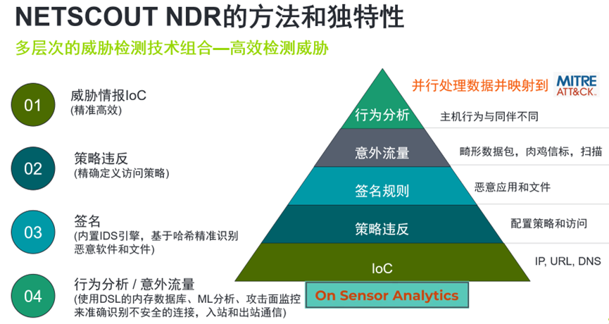 2024新奥门资料大全