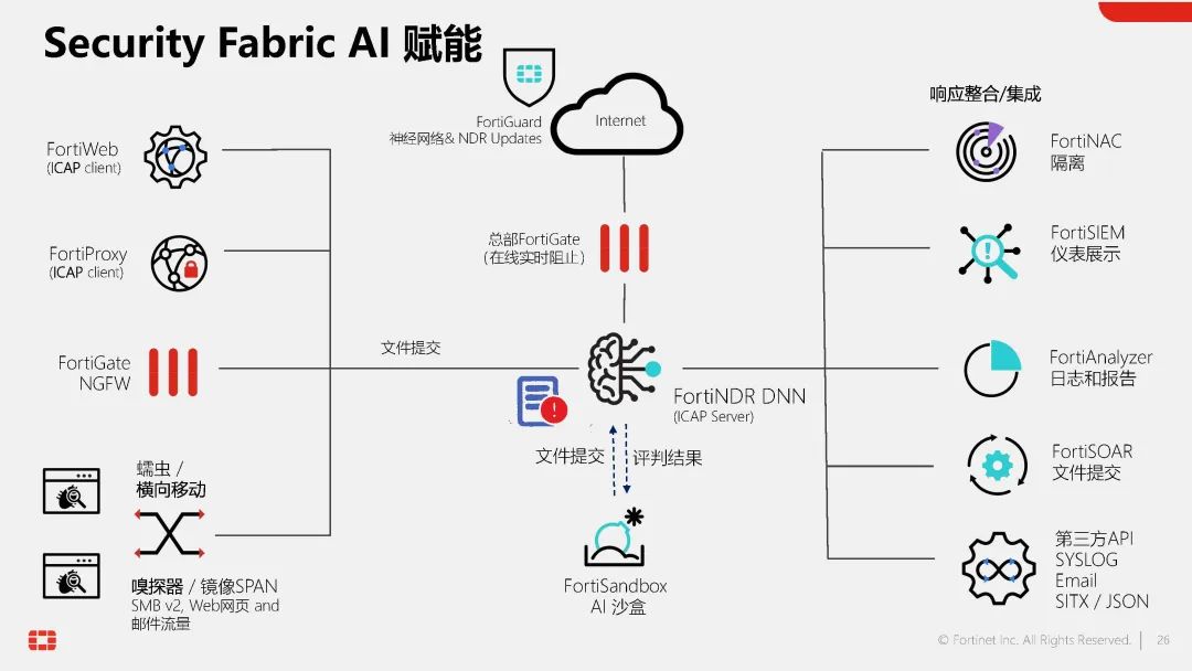 2024新奥门资料大全