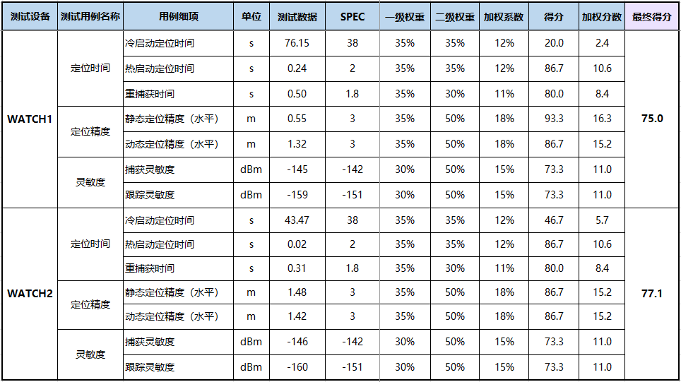 2024新奥门资料大全