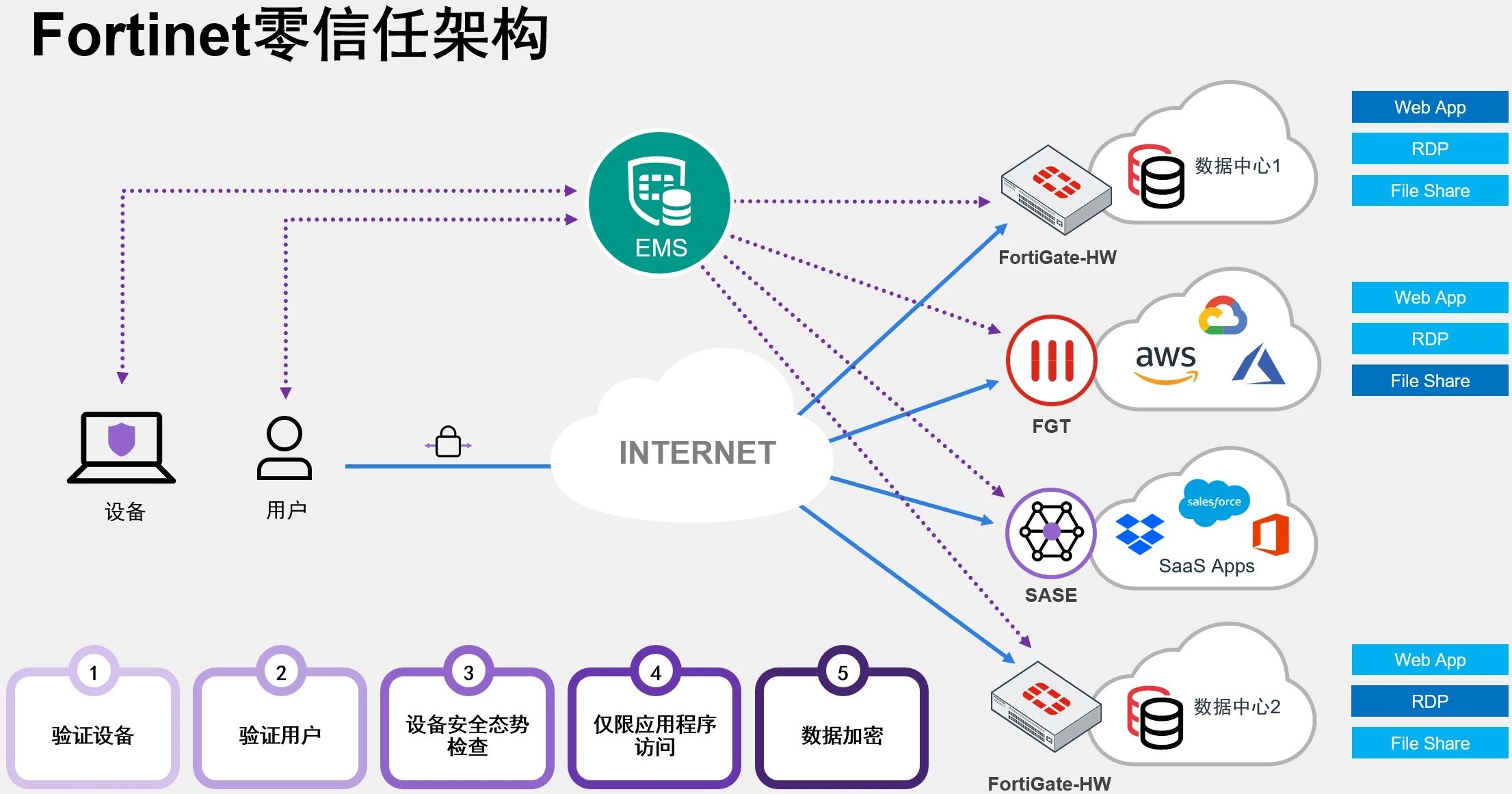 2024新奥门资料大全